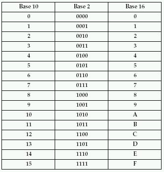 Click and Learn - The Hexadecimal Code