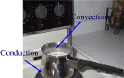 conduction convection