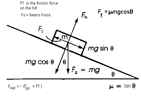 Inclined Plane Force Diagram