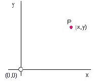 cartesian-point P