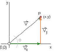 cartesian vxvy