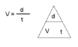 The equation to calculate speed or velocity